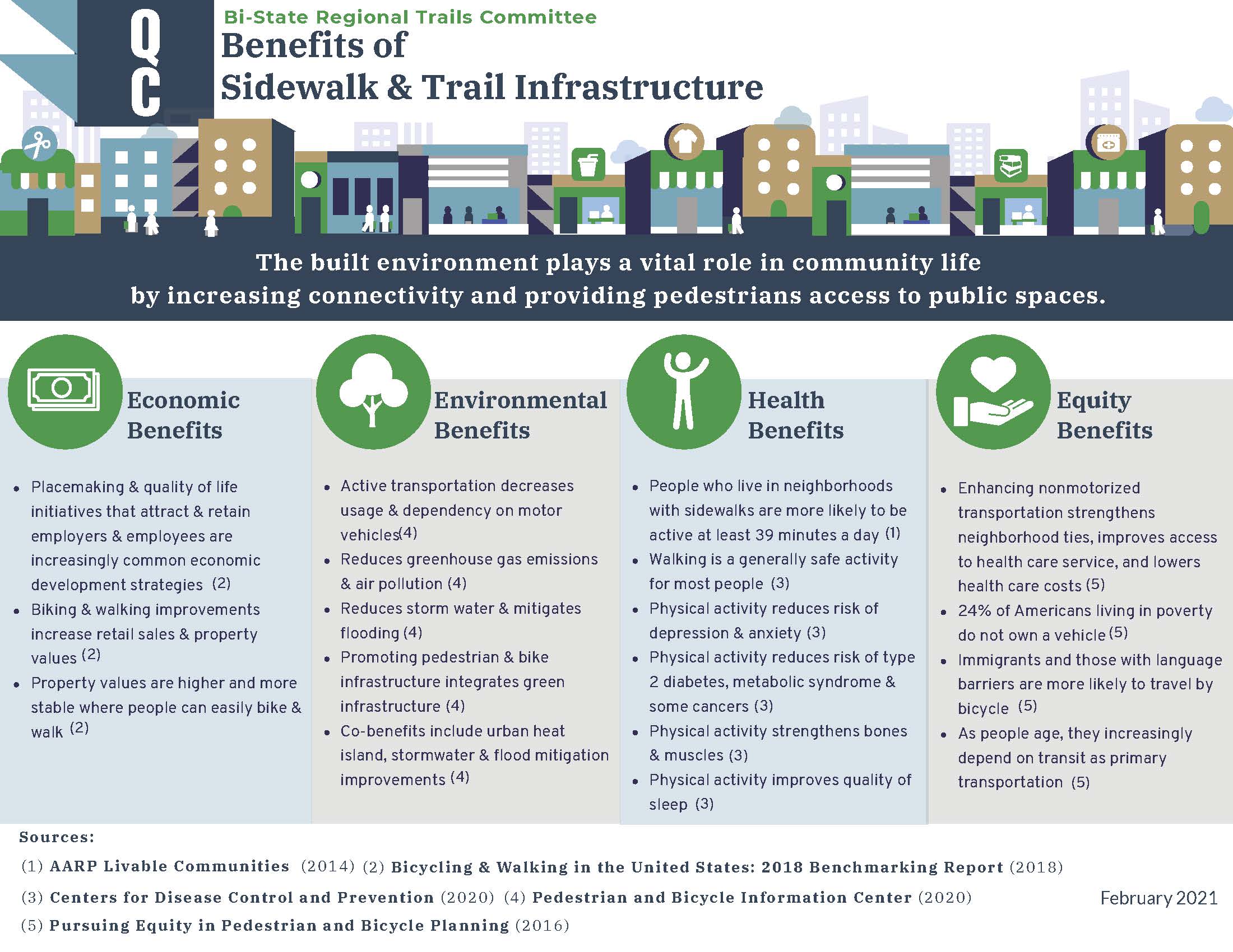 Trail Benefit Graphic